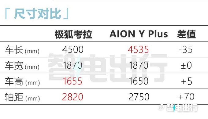 极狐遛娃神器考拉预售XX.XX万起全系4座布局-图6