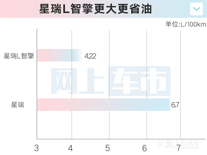 官方降价<a href=https://www.qzqcw.com/z/jili/ target=_blank class=infotextkey>吉利</a>新星瑞L售xx.xx万起 续航1000+km-图4