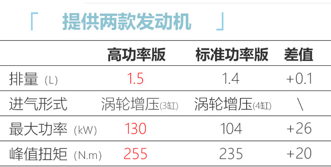 <a href=https://www.qzqcw.com/z/jili/ target=_blank class=infotextkey>吉利</a>新款缤越上市 增1.4T发动机X.XX万元起售-图2