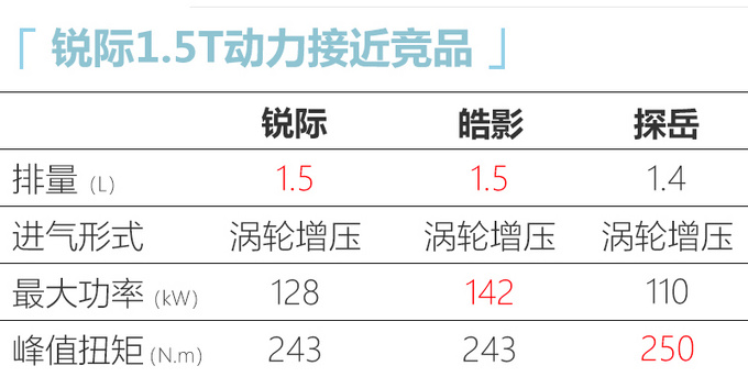 福<a href=https://www.qzqcw.com/z/fengtian/terui/ target=_blank class=infotextkey>特锐</a>际两驱入门版明日上市 有望16万元起售-图3