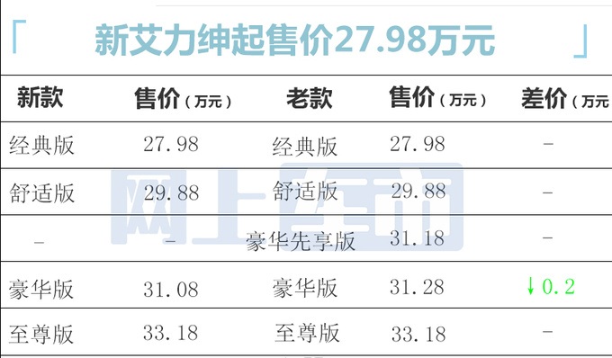 官方降价<a href=https://www.qzqcw.com/z/bentian/ target=_blank class=infotextkey><a href=https://www.qzqcw.com/z/bentian/ target=_blank class=infotextkey>本田</a></a>新艾力绅售27.98-33.18万 增运动套件-图5