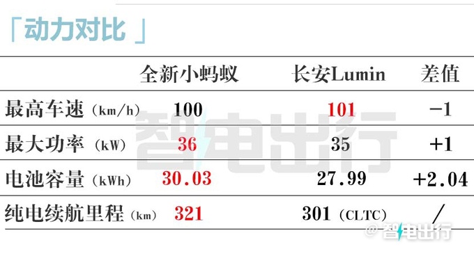 全面降价<a href=https://www.qzqcw.com/z/qirui/ target=_blank class=infotextkey>奇瑞</a>全新小蚂蚁售X.XX-X.XX万 车身加长-图5