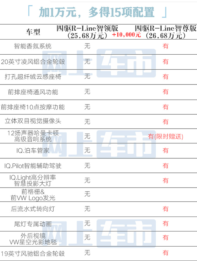 免购置税+分期再优惠<a href=https://www.qzqcw.com/z/dazhong/ target=_blank class=infotextkey>大众</a>途观L Pro买哪款更值-图1