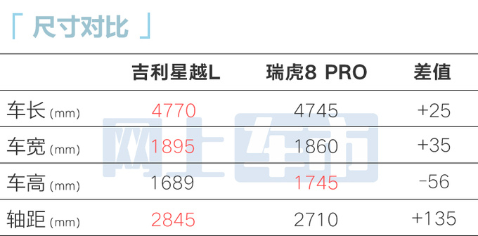 官降1.65万<a href=https://www.qzqcw.com/z/jili/ target=_blank class=infotextkey>吉利</a>新星越L 8AT售15.77万起 无四驱-图6