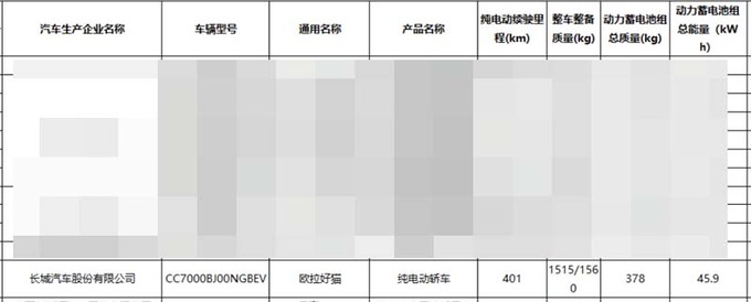 欧拉新版好猫曝光多项配置调整 4S店即将降价-图4