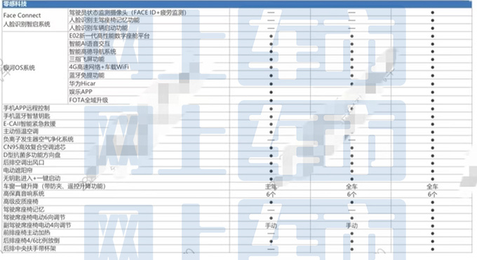 <a href=https://www.qzqcw.com/z/jili/ target=_blank class=infotextkey>吉利</a>新ICON配置曝光销售预计卖9.69-11.69万-图2