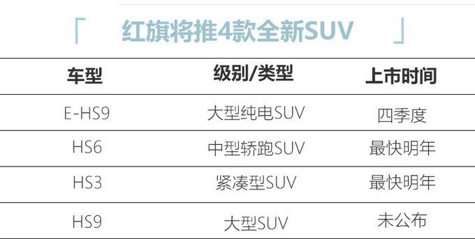 <a href=https://www.qzqcw.com/z/hongqi/ target=_blank class=infotextkey>红旗</a>将打造4款全新SUV 旗舰车型尺寸媲美<a href=https://www.qzqcw.com/z/baoma/ target=_blank class=infotextkey><a href=https://www.qzqcw.com/z/baoma/ target=_blank class=infotextkey>宝马</a></a>X7-图4