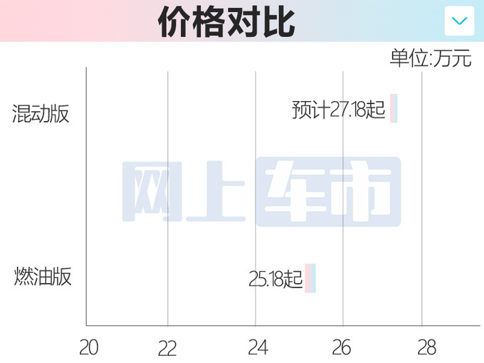 <a href=https://www.qzqcw.com/z/linken/ target=_blank class=infotextkey>林肯</a>2款混动新车3月6日上市用1.5T+<a href=https://www.qzqcw.com/z/biyadi/ target=_blank class=infotextkey>比亚迪</a>电池-图10