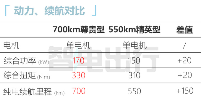 省2.3万买新款<a href=https://www.qzqcw.com/z/biyadi/ target=_blank class=infotextkey>比亚迪</a>海豹冠军版售18.98-27.98万-图9