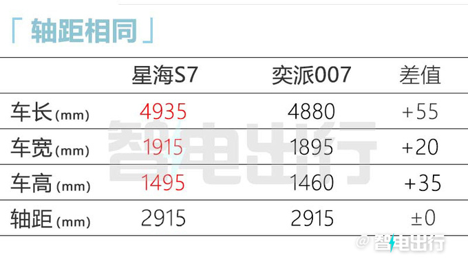 <a href=https://www.qzqcw.com/z/dongfeng/ target=_blank class=infotextkey>东风</a>风行销售星海S7下月上市卖12万续航550km-图10