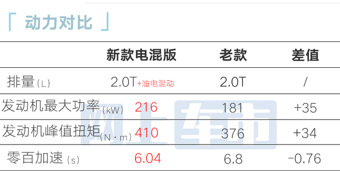 <a href=https://www.qzqcw.com/z/linken/ target=_blank class=infotextkey>林肯</a>Z电混售27.48万-36.58万 2024款汽油版同步上市-图1