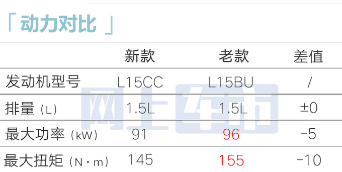 最高降X万<a href=https://www.qzqcw.com/z/bentian/ target=_blank class=infotextkey><a href=https://www.qzqcw.com/z/bentian/ target=_blank class=infotextkey>本田</a></a>新飞度售XX.XX万起 造型更运动-图5