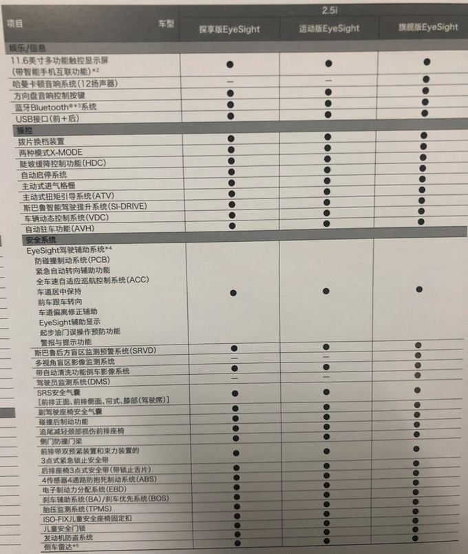 <a href=https://www.qzqcw.com/z/sibalu/ target=_blank class=infotextkey>斯巴鲁</a>全新<a href=https://www.qzqcw.com/z/sibalu/aohu/ target=_blank class=infotextkey>傲虎</a>配置曝光 入门版就够用 两天后上市-图6