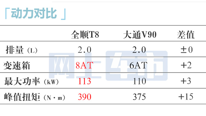 <a href=https://www.qzqcw.com/z/fute/ target=_blank class=infotextkey>福特</a>新全顺10月15日上市搭2.3T+8AT 或15.38万起售-图22