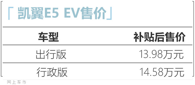 凯翼E5 EV上市 13.98万起售 动力超<a href=https://www.qzqcw.com/z/biyadi/ target=_blank class=infotextkey>比亚迪</a>秦EV-图1