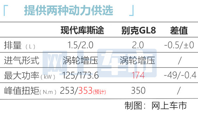 北京<a href=https://www.qzqcw.com/z/xiandai/ target=_blank class=infotextkey>现代</a>首款MPV实拍 比<a href=https://www.qzqcw.com/z/bentian/aodesai/ target=_blank class=infotextkey><a href=https://www.qzqcw.com/z/bentian/aodesai/ target=_blank class=infotextkey>奥德赛</a></a>更大 预计18万起售-图9