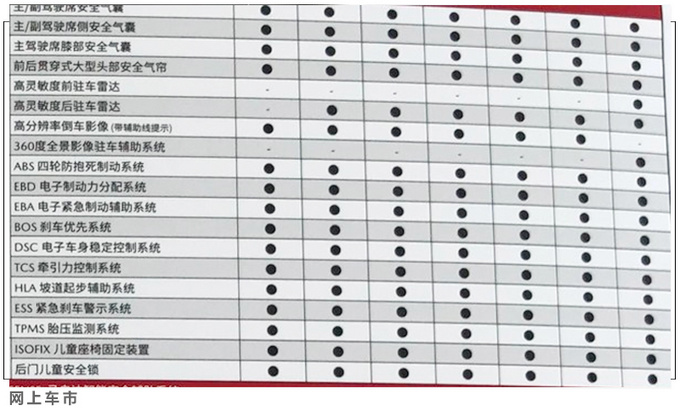 <a href=https://www.qzqcw.com/z/mazida/ target=_blank class=infotextkey>马自达</a>CX-30详细配置曝光 均为两驱版/三天后上市-图10