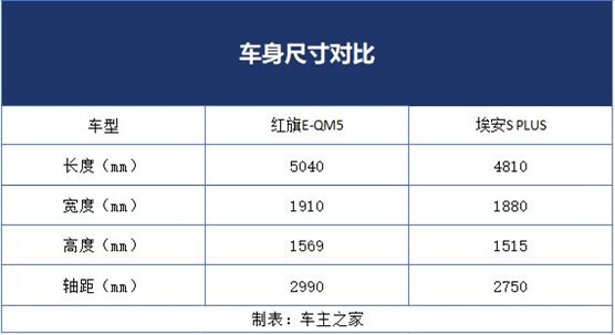 15万就能买辆专车跑网约纯电网约车该选谁-图8