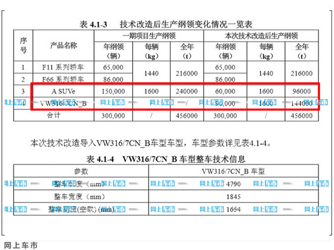 别错过2021年多款重磅德系SUV <a href=https://www.qzqcw.com/z/dazhong/ target=_blank class=infotextkey>大众</a>家族超半数-图2