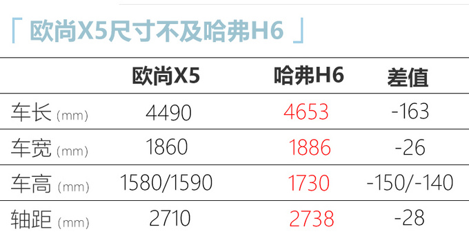 <a href=https://www.qzqcw.com/z/changan/ target=_blank class=infotextkey>长安</a>欧尚X5内饰官图曝光双联屏设计 竞争<a href=https://www.qzqcw.com/z/changcheng/hafu/ target=_blank class=infotextkey>哈弗</a>H6-图4