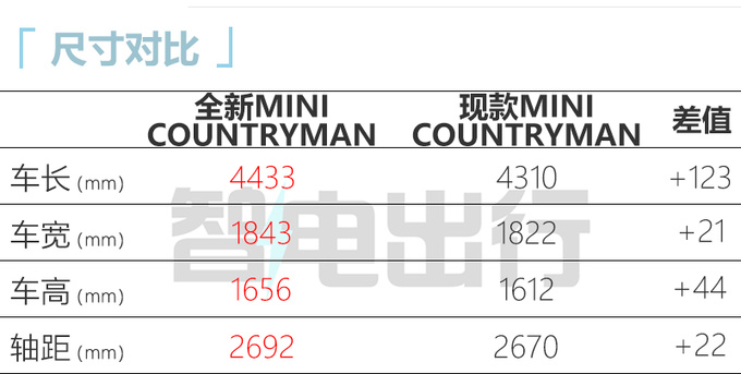 全新MINI COUNTRYMAN德国首发 加长12.3cm 2种动力-图8