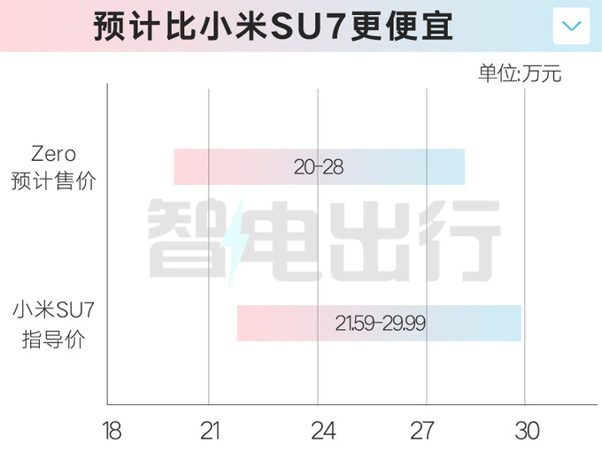 领克首款纯电轿跑6月12日首发极氪001平替-图9