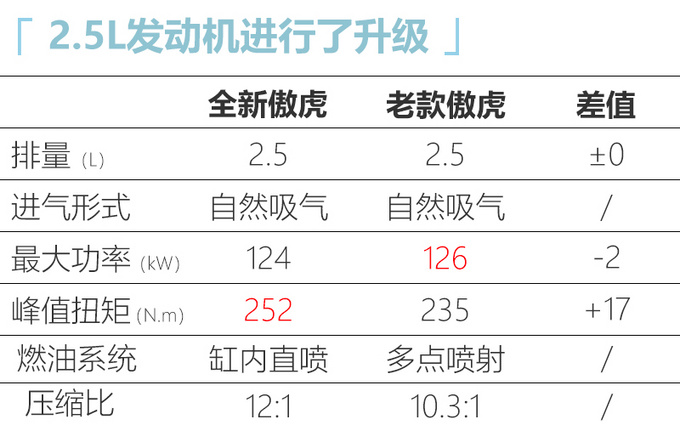 <a href=https://www.qzqcw.com/z/sibalu/ target=_blank class=infotextkey>斯巴鲁</a>全新<a href=https://www.qzqcw.com/z/sibalu/aohu/ target=_blank class=infotextkey>傲虎</a>上市 XX-XX万元-产品力全面升级-图9