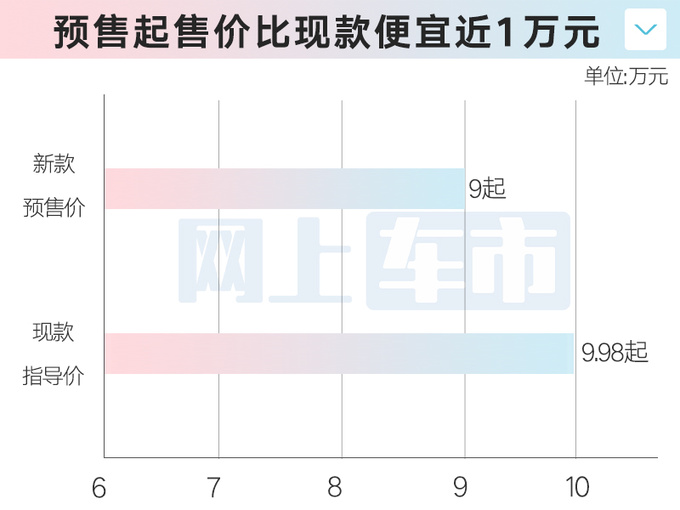 <a href=https://www.qzqcw.com/z/jili/ target=_blank class=infotextkey>吉利</a>新博越后天上市 4S店4大变化预售9万起-图7