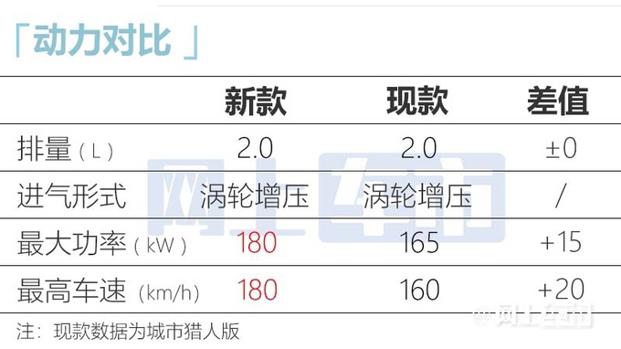 新北京BJ40实车街拍配三块大屏 比坦克300大一圈-图4