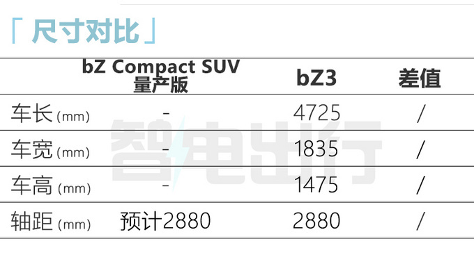 <a href=https://www.qzqcw.com/z/fengtian/ target=_blank class=infotextkey>丰田</a>4月18日发2款新车SUV比<a href=https://www.qzqcw.com/z/fengtian/hanlanda/ target=_blank class=infotextkey>汉兰达</a>大 PK<a href=https://www.qzqcw.com/z/dazhong/ target=_blank class=infotextkey>大众</a>ID.6-图9