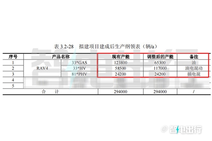 <a href=https://www.qzqcw.com/z/fengtian/ target=_blank class=infotextkey>丰田</a>新一代RAV4实车曝光全面停售燃油版车型-图5