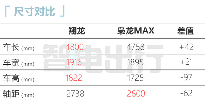 <a href=https://www.qzqcw.com/z/changcheng/hafu/ target=_blank class=infotextkey>哈弗</a>翔龙三季度首发或基于大狗打造 酷似<a href=https://www.qzqcw.com/z/luhu/ target=_blank class=infotextkey>路虎</a>卫士-图8