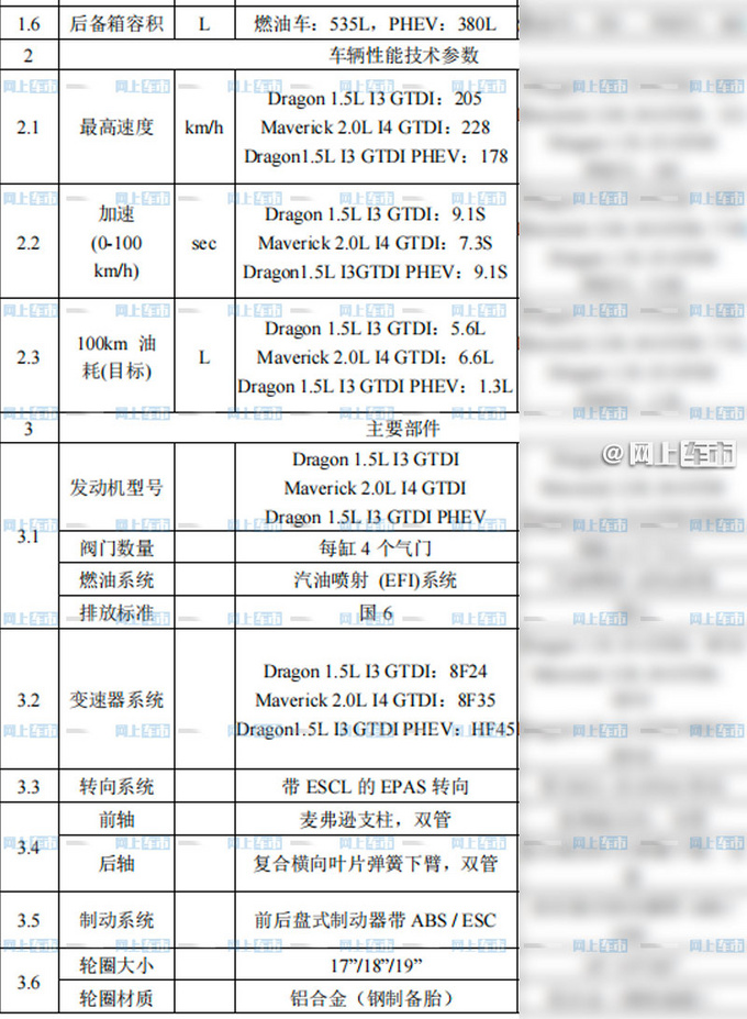 <a href=https://www.qzqcw.com/z/fute/ target=_blank class=infotextkey>福特</a>全新<a href=https://www.qzqcw.com/z/fute/mengdiou/ target=_blank class=infotextkey>蒙迪欧</a>参数曝光 尺寸加长-增1.5T三缸版-图5