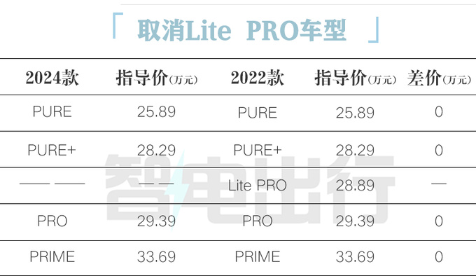 官降4.5万<a href=https://www.qzqcw.com/z/dazhong/ target=_blank class=infotextkey>大众</a>新ID.6售21.39万起 老款优惠6.3万-图6