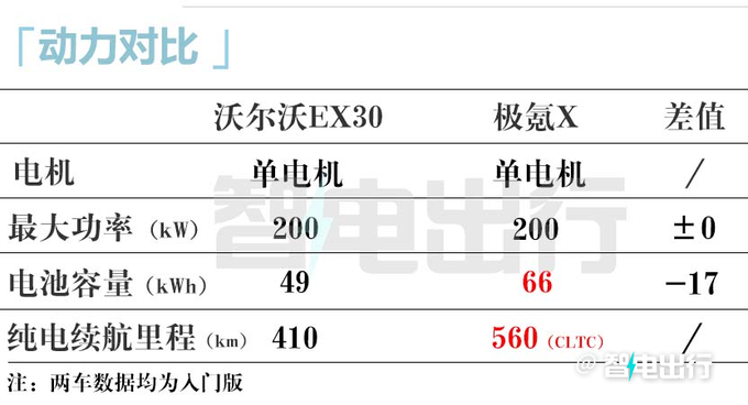 <a href=https://www.qzqcw.com/z/woerwo/ target=_blank class=infotextkey>沃尔沃</a>国产EX30配置曝光续航410km 预计17万起售-图19