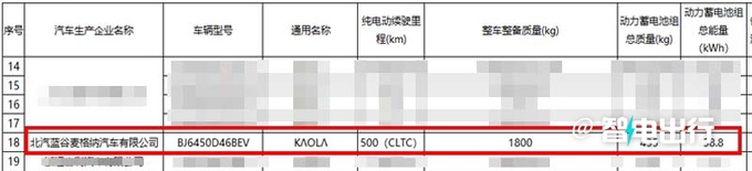 北汽极狐MPV考拉3季度上市4座布局 续航500km-图9