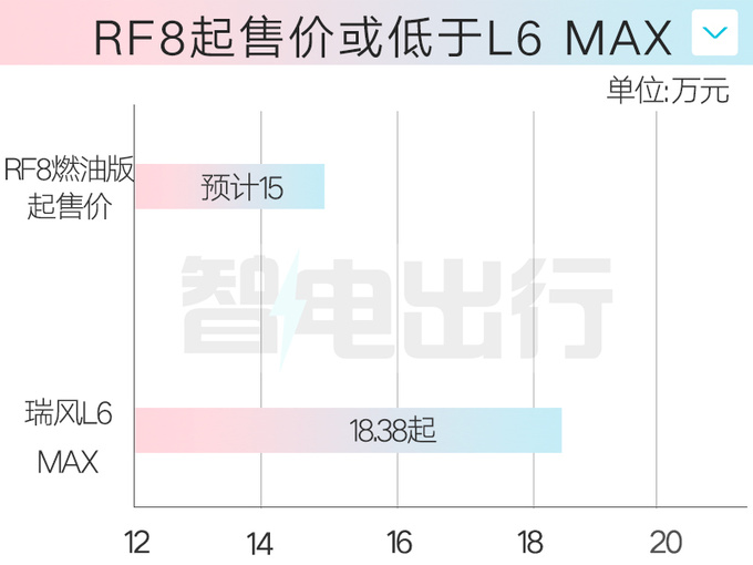 <a href=https://www.qzqcw.com/z/jianghuai/ target=_blank class=infotextkey>江淮</a><a href=https://www.qzqcw.com/z/jianghuai/ruifeng/ target=_blank class=infotextkey>瑞风</a>RF8 11月17日预售 4S店预计卖15万起-图2