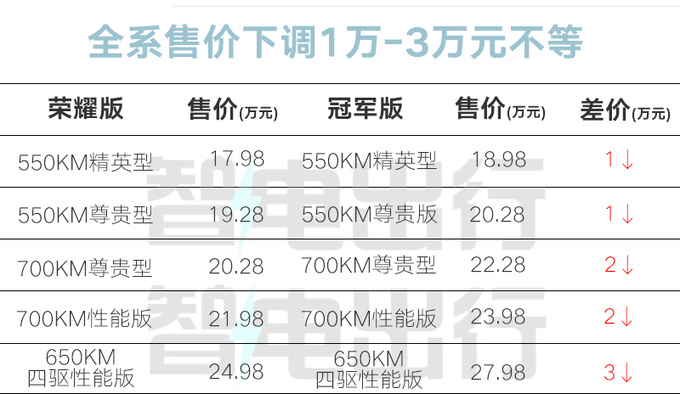 最高降3万<a href=https://www.qzqcw.com/z/biyadi/ target=_blank class=infotextkey>比亚迪</a>新海豹售17.98万-24.98万-图6