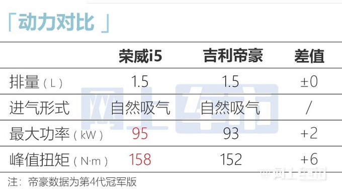 <a href=https://www.qzqcw.com/z/rongwei/ target=_blank class=infotextkey>荣威</a>新i5实车到店尺寸加长 4S店包牌价6.6万-图13