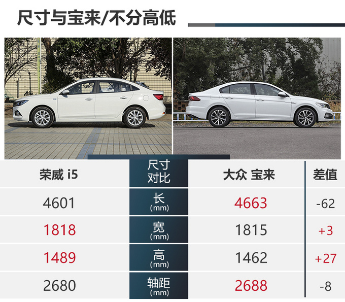 6万能买什么样轿车 <a href=https://www.qzqcw.com/z/rongwei/ target=_blank class=infotextkey>荣威</a>i5配置-颜值都很高-图5