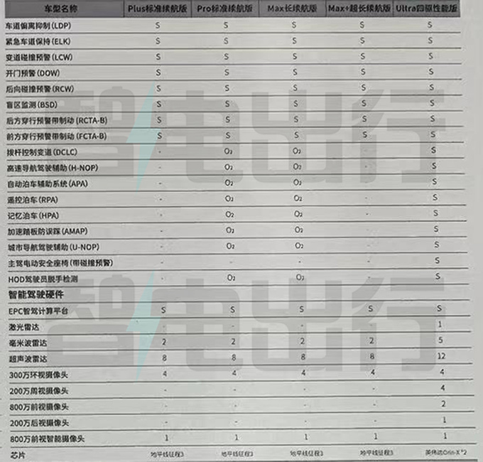 星途星纪元ES详细配置曝光4S店12月15日上市-图11