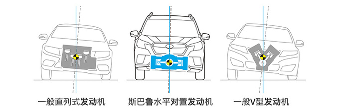 家用与乐趣两难全<a href=https://www.qzqcw.com/z/sibalu/ target=_blank class=infotextkey>斯巴鲁</a><a href=https://www.qzqcw.com/z/sibalu/senlinren/ target=_blank class=infotextkey>森林人</a>秀出新思路-图8