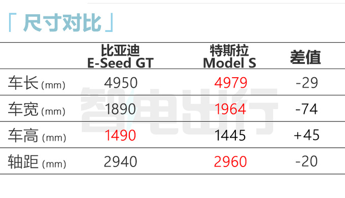 <a href=https://www.qzqcw.com/z/biyadi/ target=_blank class=infotextkey>比亚迪</a>汉武大帝曝光2.5s破百 PK特斯拉Model S-图6