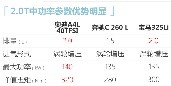 <a href=https://www.qzqcw.com/z/aodi/ target=_blank class=infotextkey>奥迪</a>新款A4L上市-图4