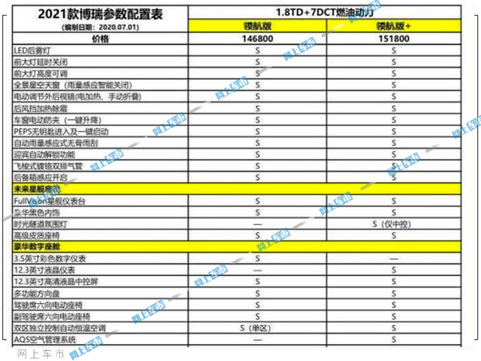 <a href=https://www.qzqcw.com/z/jili/ target=_blank class=infotextkey>吉利</a>2021款博瑞配置表曝光 售价不变性价比更高-图6