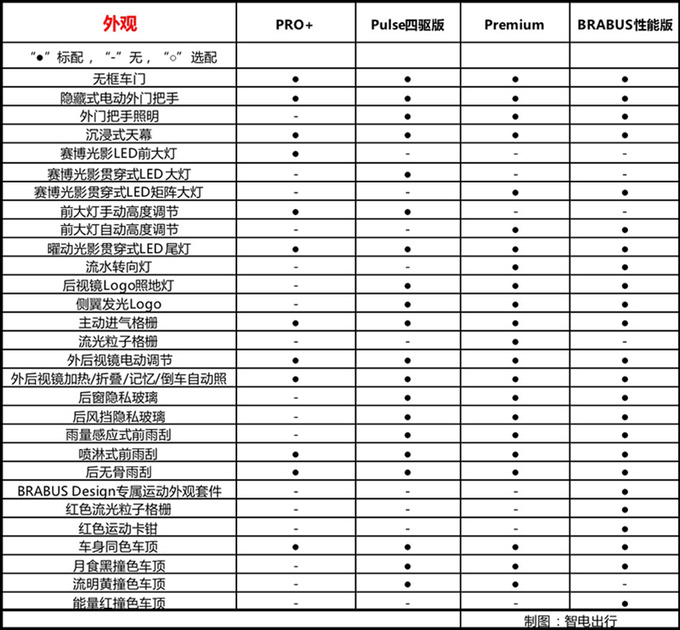 2种动力最高差8万smart<a href=https://www.qzqcw.com/z/jingling/ target=_blank class=infotextkey>精灵</a>#3哪款最值得买-图5