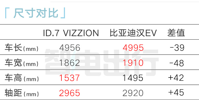 <a href=https://www.qzqcw.com/z/dazhong/ target=_blank class=infotextkey>大众</a>ID.7预售xx.xx万起搭全新车机 轴距超<a href=https://www.qzqcw.com/z/biyadi/ target=_blank class=infotextkey>比亚迪</a>汉-图5