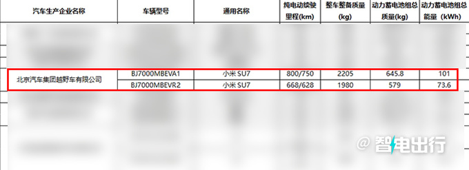 小米SU7续航800kmPK<a href=https://www.qzqcw.com/z/biyadi/ target=_blank class=infotextkey>比亚迪</a>汉 卖15.49万起能火吗-图8