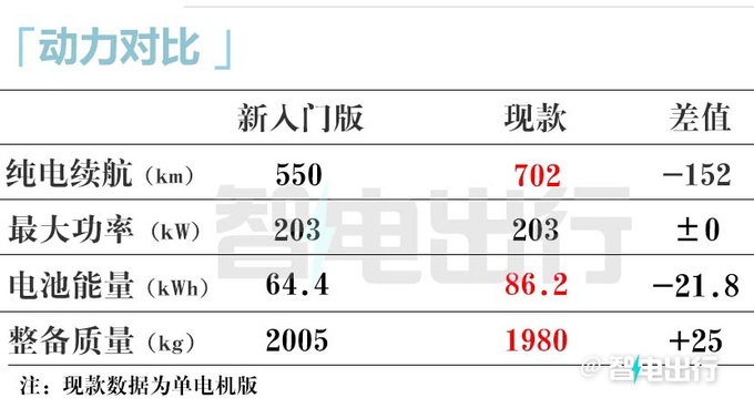 小鹏P7i磷酸铁锂版11月初上市销售预计卖20万起-图7