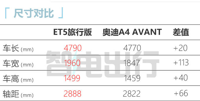 加x.x万买新款蔚来ET5旅行版上市 售xx.xx万起-图4